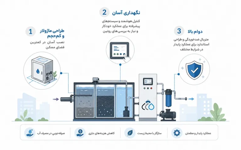 پکیج تصفیه فاضلاب خاکستری