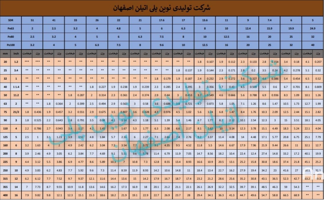 جدول وزن و ضخامت شرکت تولیدی نوین پلی اتیلن اصفهان 